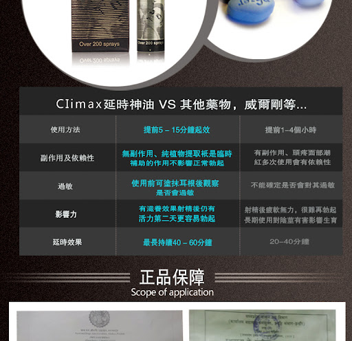 印度神油使用方法